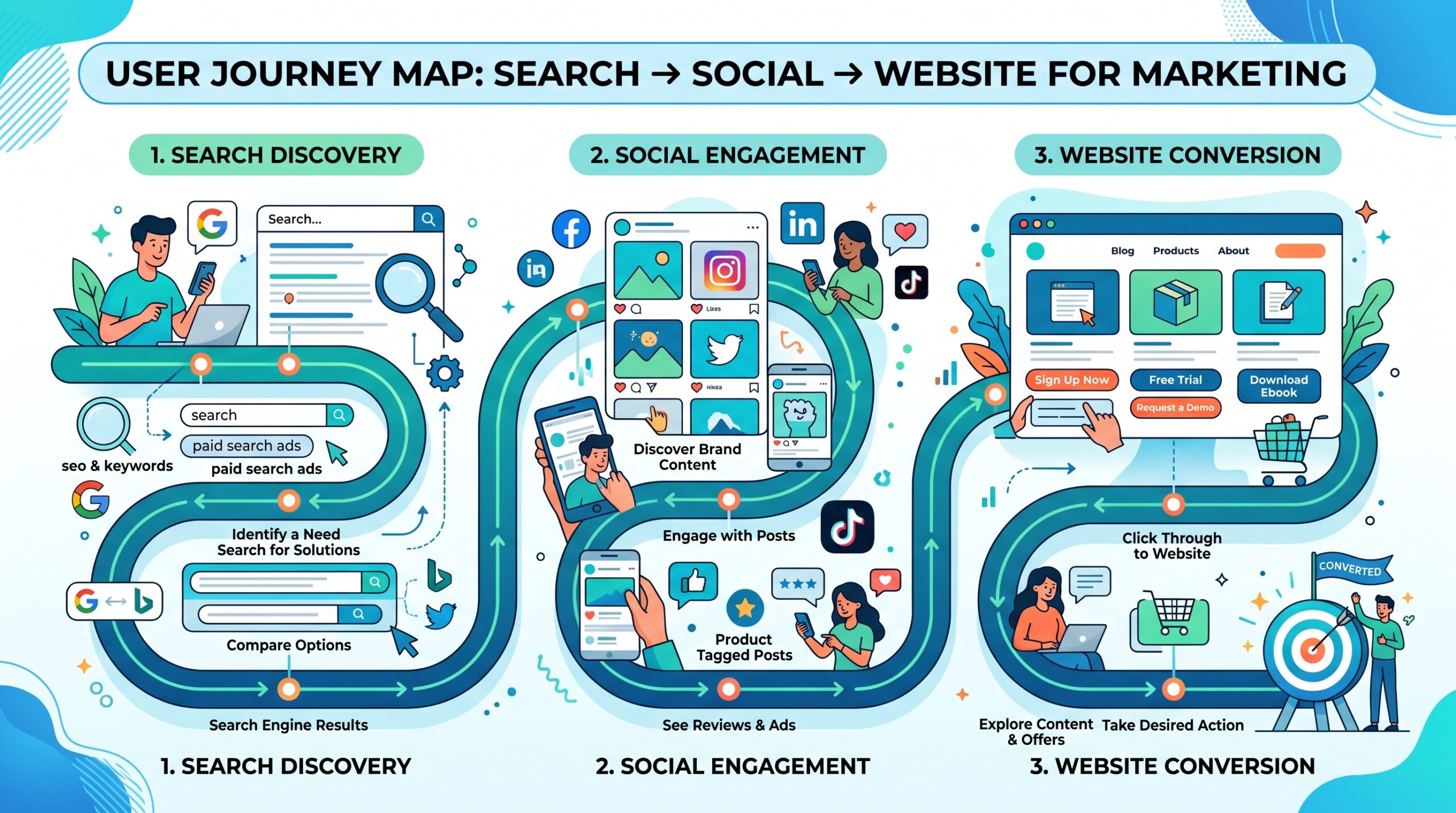 A_user_journey_map_from_202605191547
