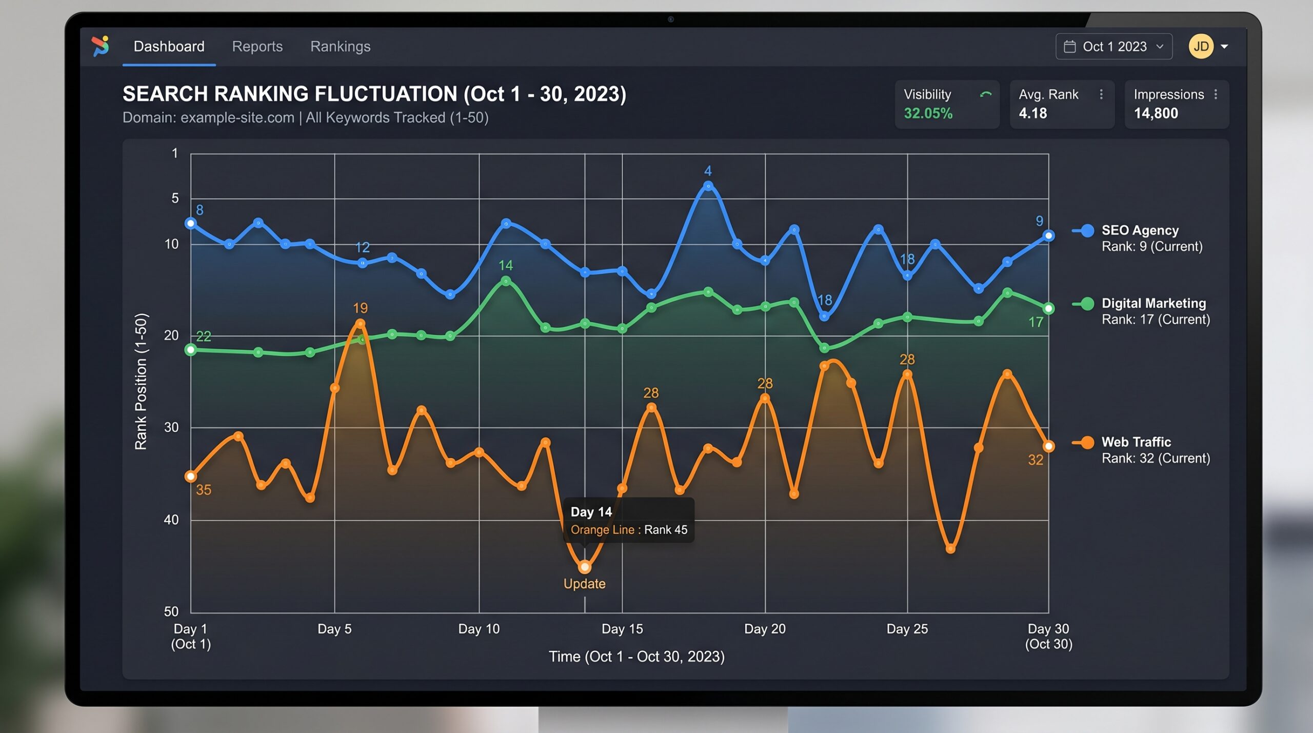 Search ranking fluctuation graph