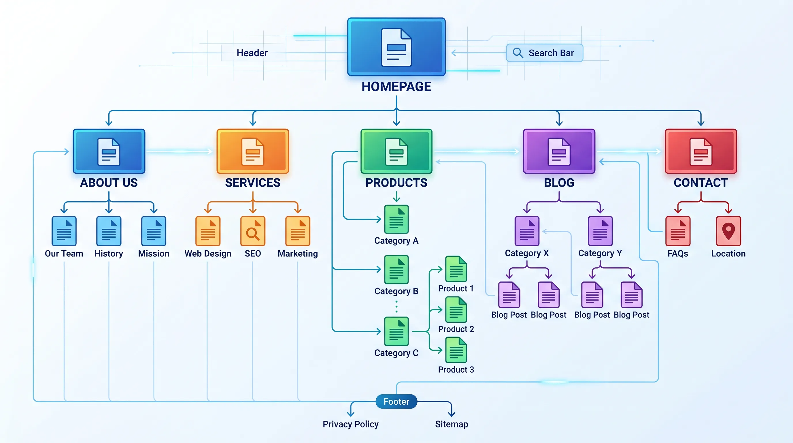 Website structure diagram (pages connected like a system)